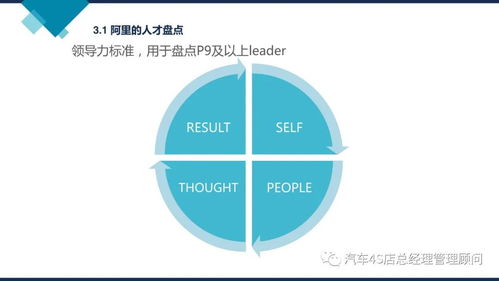 阿里巴巴組織能力建設與進出口代理企業(yè)管理培訓課件