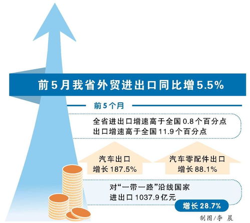 前5月安徽省外貿進出口持續向好 貨物貿易展現強勁韌性